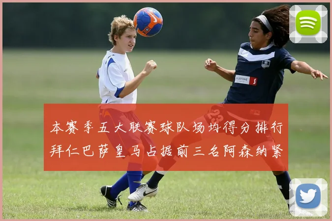本赛季五大联赛球队场均得分排行拜仁巴萨皇马占据前三名阿森纳紧随其后位列第五