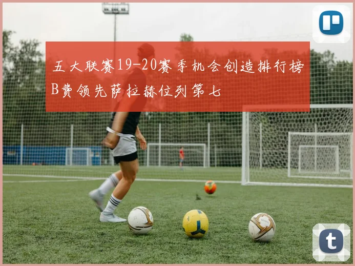 五大联赛19-20赛季机会创造排行榜B费领先萨拉赫位列第七